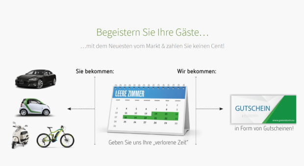 greenstorm modell.jpg-Hotelimpulse