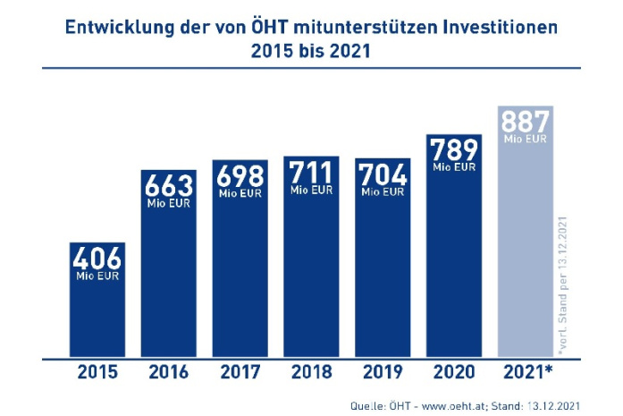 Hotelinvestitionen in Österreich hotelimpulse.at.jpg-Hotelimpulse