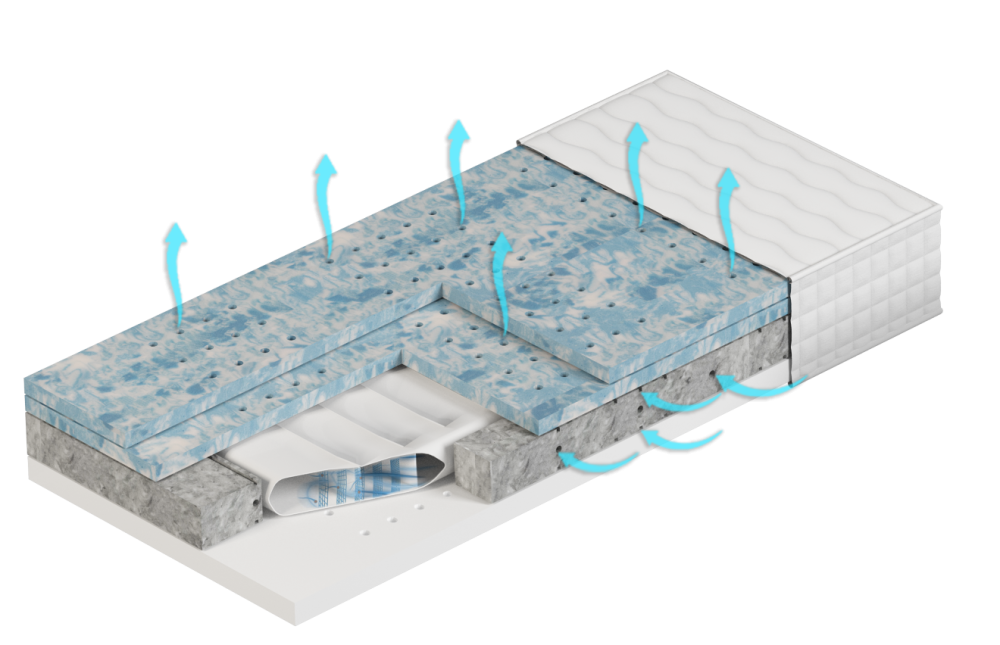 Wolkenreich Luftkernmatraze hotelimpulse Fachportal_1320.png-Hotelimpulse